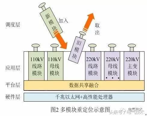 智能變電站二次系統(tǒng)集成優(yōu)化設計 構建高效可靠的網絡工程