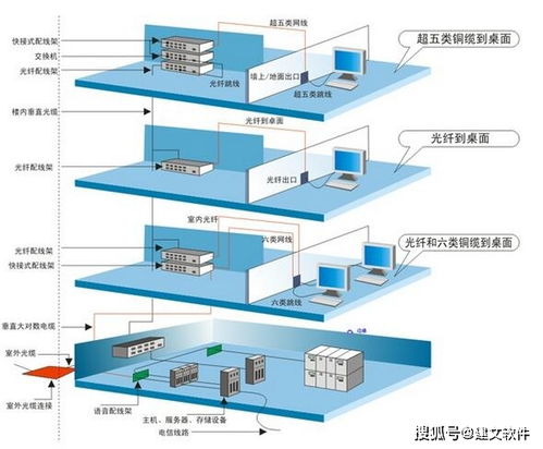 深圳西格派攜手建文軟件，以云智能平臺驅動通信工程系統(tǒng)集成新篇章