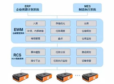 ?？禉C(jī)器人亮相SAP云大會(huì) 通信工程領(lǐng)域的智能化新篇章