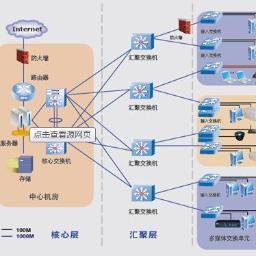 通信場(chǎng)景下系統(tǒng)集成服務(wù)的價(jià)值與實(shí)施路徑