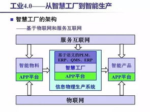 工業 4.0 揭秘這一概念的核心，30張PPT助你徹底理解互聯網技術開發的關鍵