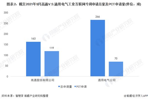 高通與通用電氣工業(yè)互聯(lián)網(wǎng)技術(shù)布局全對(duì)比 誰將主導(dǎo)未來智造？